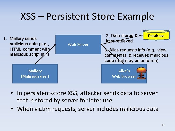 XSS – Persistent Store Example 1. Mallory sends malicious data (e. g. , HTML
