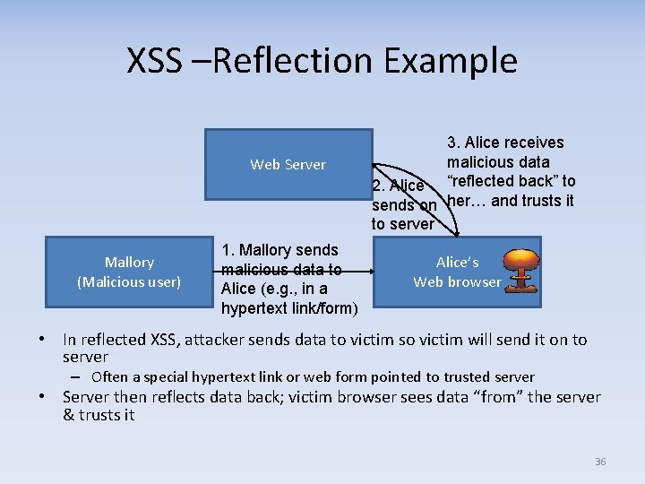 XSS –Reflection Example Web Server Mallory (Malicious user) 1. Mallory sends malicious data to