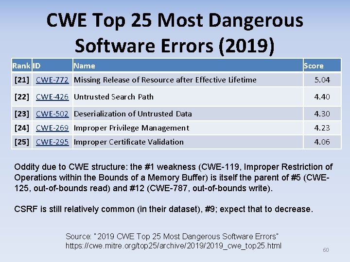 CWE Top 25 Most Dangerous Software Errors (2019) Rank ID Name Score [21] CWE-772