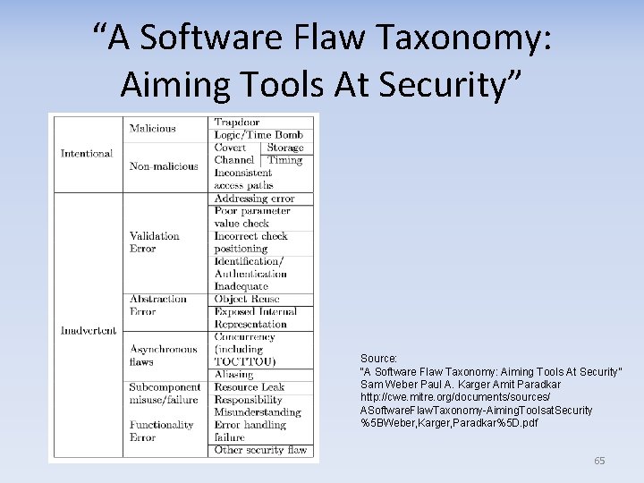 “A Software Flaw Taxonomy: Aiming Tools At Security” Source: “A Software Flaw Taxonomy: Aiming
