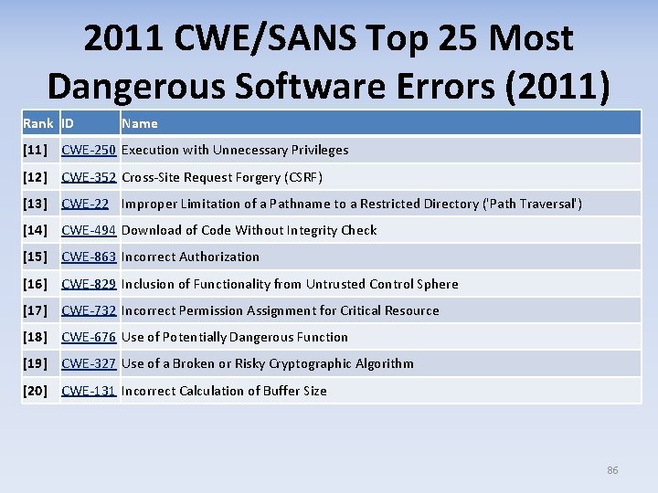 2011 CWE/SANS Top 25 Most Dangerous Software Errors (2011) Rank ID Name [11] CWE-250