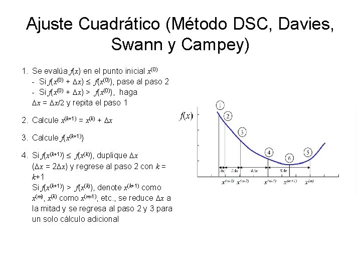 Ajuste Cuadrático (Método DSC, Davies, Swann y Campey) 1. Se evalúa f(x) en el