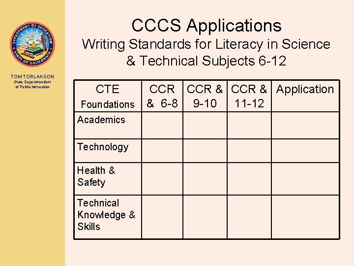 CCCS Applications Writing Standards for Literacy in Science & Technical Subjects 6 -12 TOM