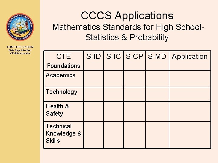 CCCS Applications Mathematics Standards for High School. Statistics & Probability TOM TORLAKSON State Superintendent