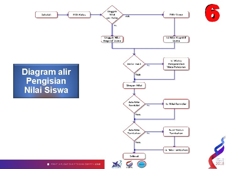 Diagram alir Pengisian Nilai Siswa 