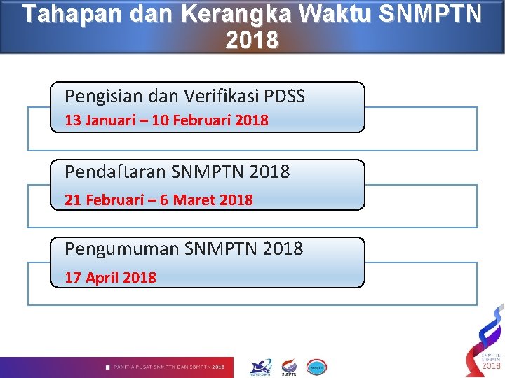 Tahapan dan Kerangka Waktu SNMPTN 2018 Pengisian dan Verifikasi PDSS 13 Januari – 10