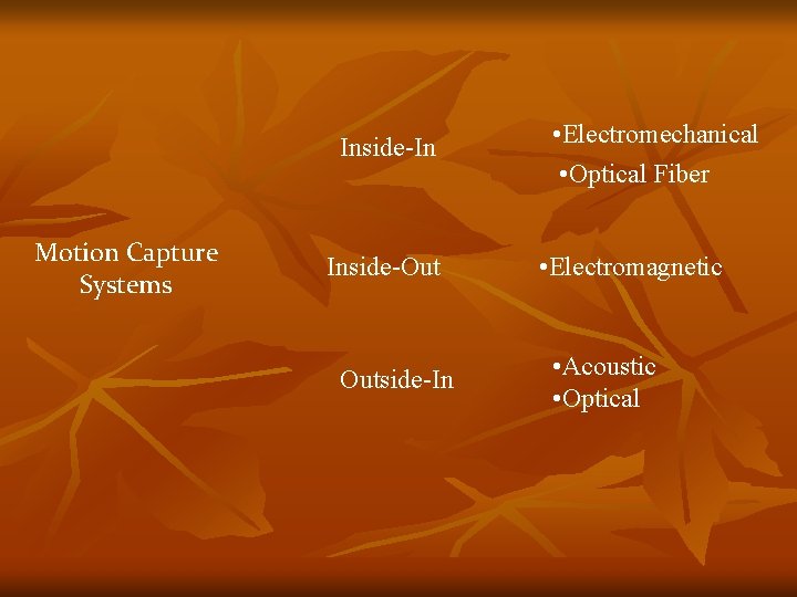 Inside-In Motion Capture Systems Inside-Out Outside-In • Electromechanical • Optical Fiber • Electromagnetic •