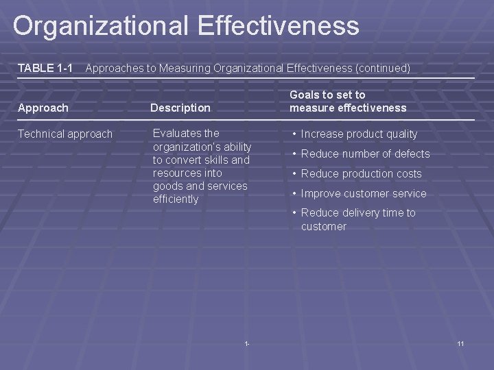 Organizational Effectiveness TABLE 1 -1 Approaches to Measuring Organizational Effectiveness (continued) Goals to set