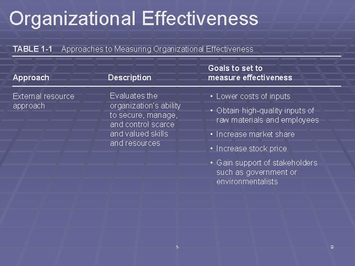 Organizational Effectiveness TABLE 1 -1 Approaches to Measuring Organizational Effectiveness Goals to set to