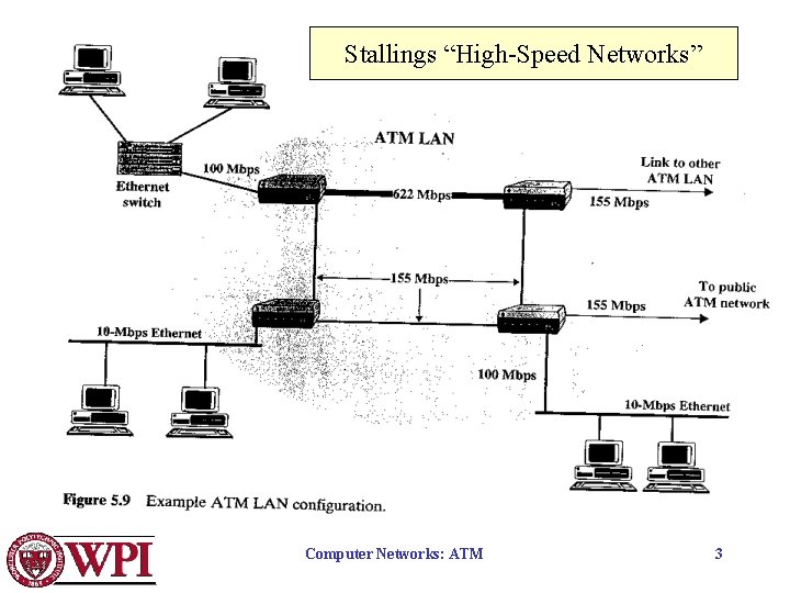 Stallings “High-Speed Networks” Computer Networks: ATM 3 