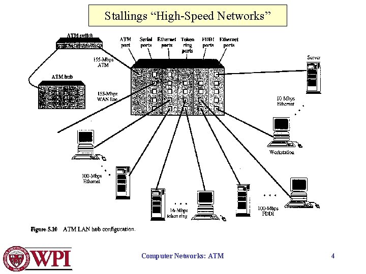 Stallings “High-Speed Networks” Computer Networks: ATM 4 