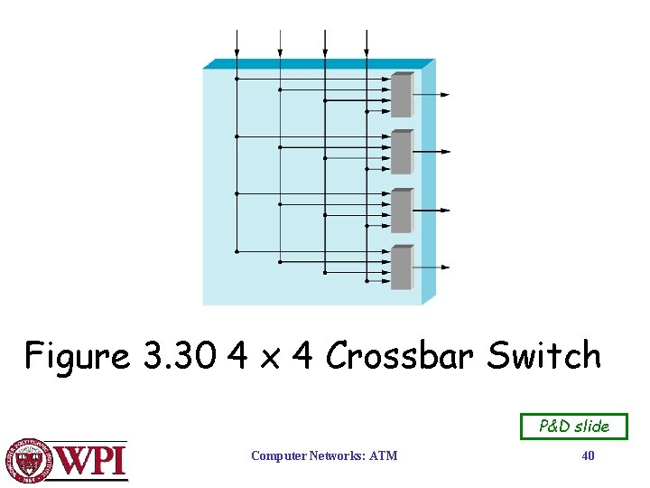 Figure 3. 30 4 x 4 Crossbar Switch P&D slide Computer Networks: ATM 40