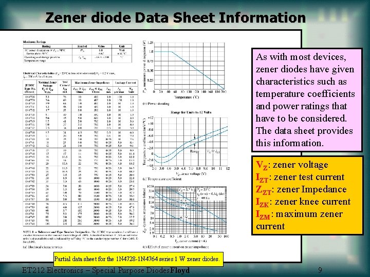 Zener diode Data Sheet Information As with most devices, zener diodes have given characteristics