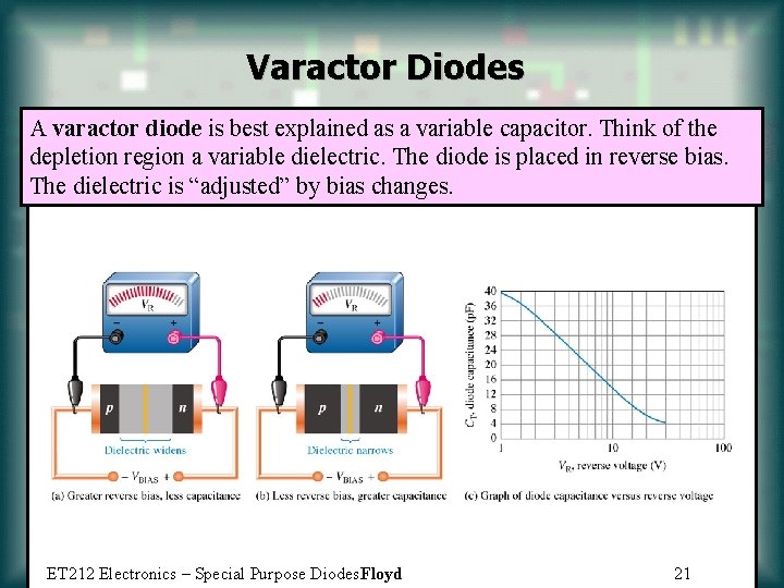 Varactor Diodes A varactor diode is best explained as a variable capacitor. Think of