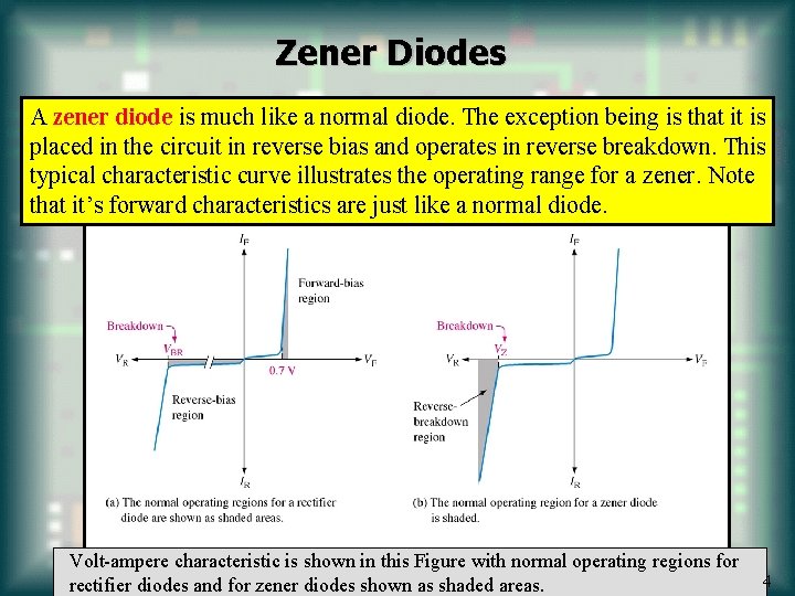 Zener Diodes A zener diode is much like a normal diode. The exception being