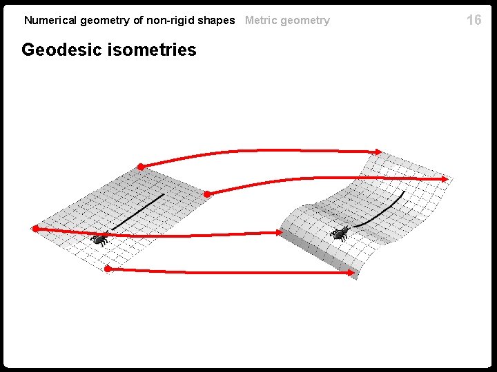 Numerical geometry of non-rigid shapes Metric geometry Geodesic isometries 16 