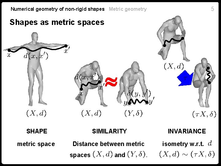 5 Numerical geometry of non-rigid shapes Metric geometry Shapes as metric spaces SHAPE SIMILARITY