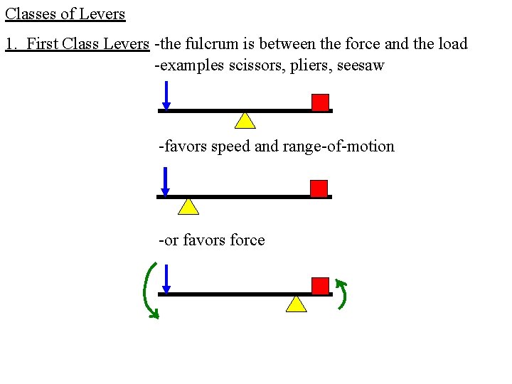 Classes of Levers 1. First Class Levers -the fulcrum is between the force and Classes of Levers 1. First Class Levers -the fulcrum is between the force and