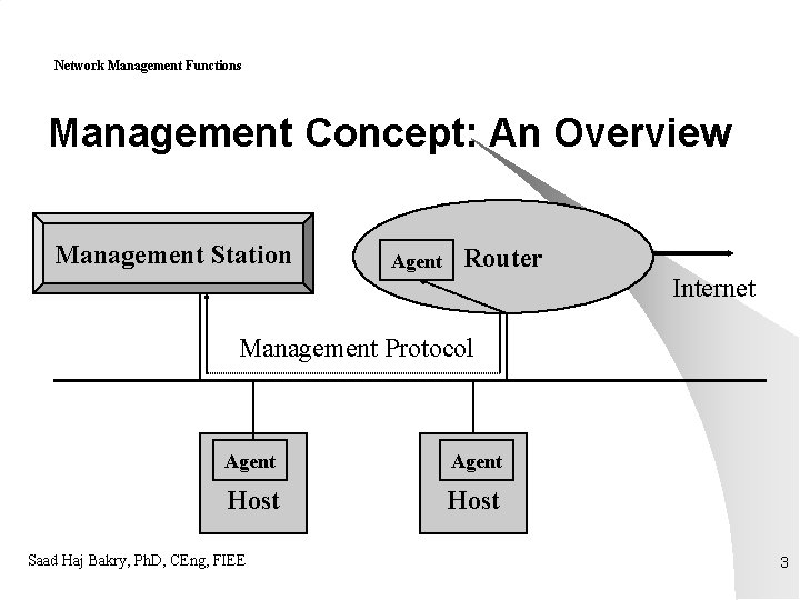 Network Management Functions Management Concept: An Overview Management Station Agent Router Internet Management Protocol