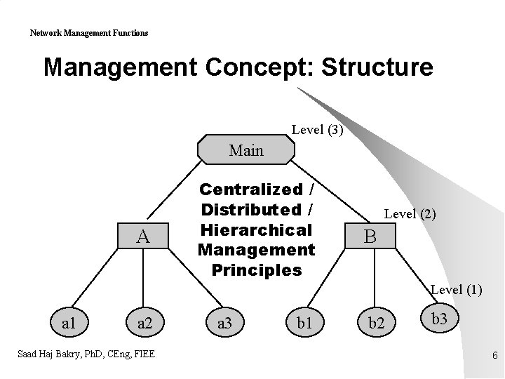 Network Management Functions Management Concept: Structure Level (3) Main A Centralized / Distributed /