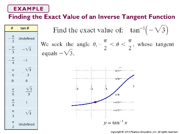 Copyright © 2013 Pearson Education, Inc. All rights reserved 