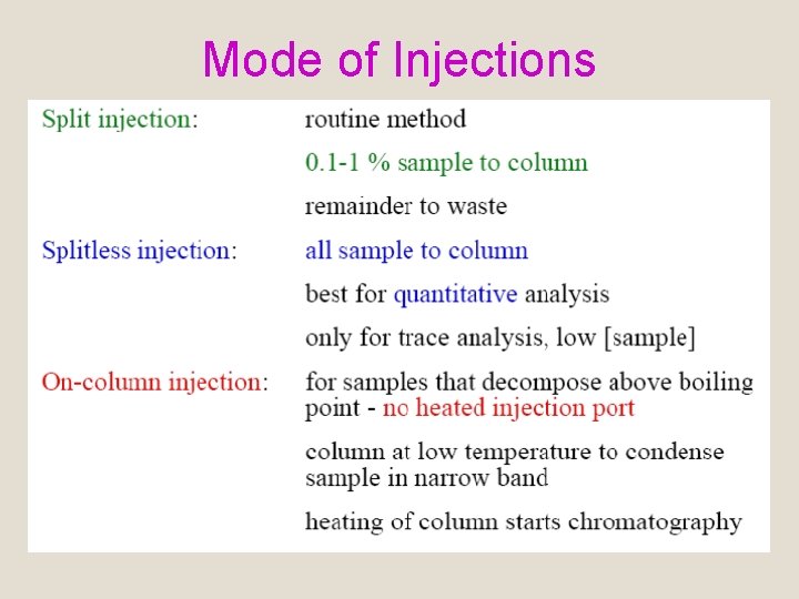 Mode of Injections 