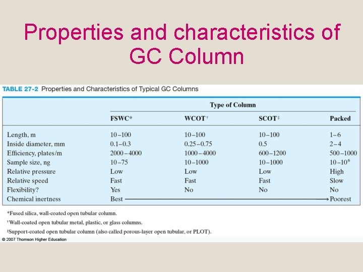 Properties and characteristics of GC Column 