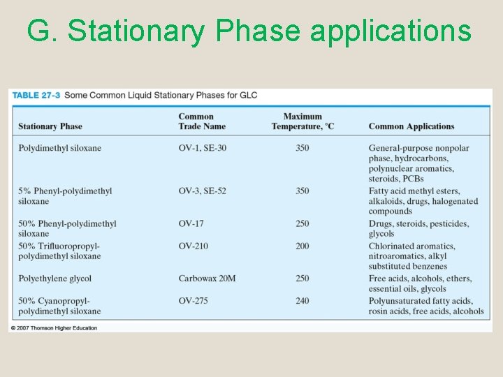 G. Stationary Phase applications 