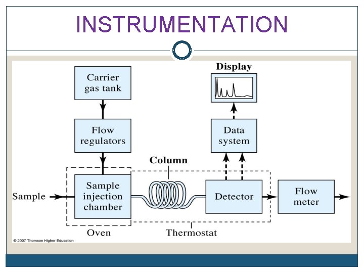 INSTRUMENTATION 