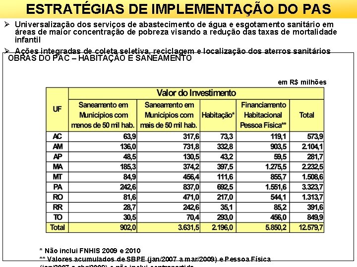 ESTRATÉGIAS DE IMPLEMENTAÇÃO DO PAS Ø Universalização dos serviços de abastecimento de água e