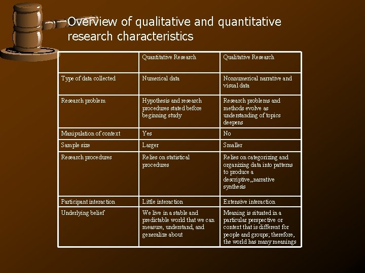 Overview of qualitative and quantitative research characteristics Quantitative Research Qualitative Research Type of data Overview of qualitative and quantitative research characteristics Quantitative Research Qualitative Research Type of data