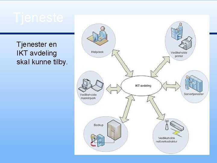 Tjenester en IKT avdeling skal kunne tilby. 