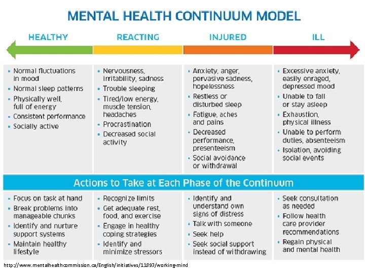 http: //www. mentalhealthcommission. ca/English/initiatives/11893/working-mind 