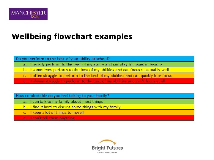 Wellbeing flowchart examples 