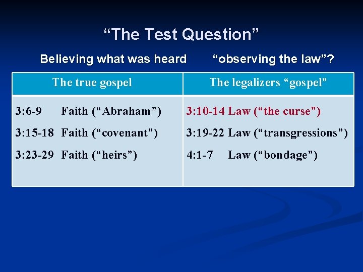 “The Test Question” Believing what was heard The true gospel 3: 6 -9 Faith