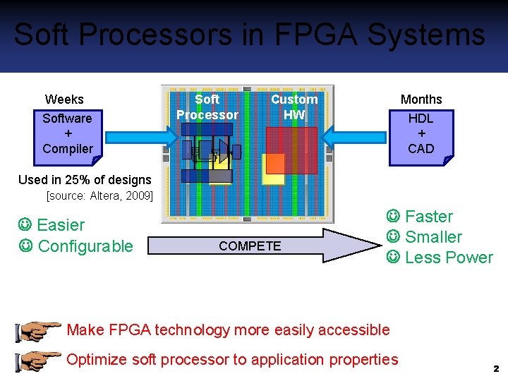 Customizable Soft Vector Processors Peter Yiannacouras Ph D