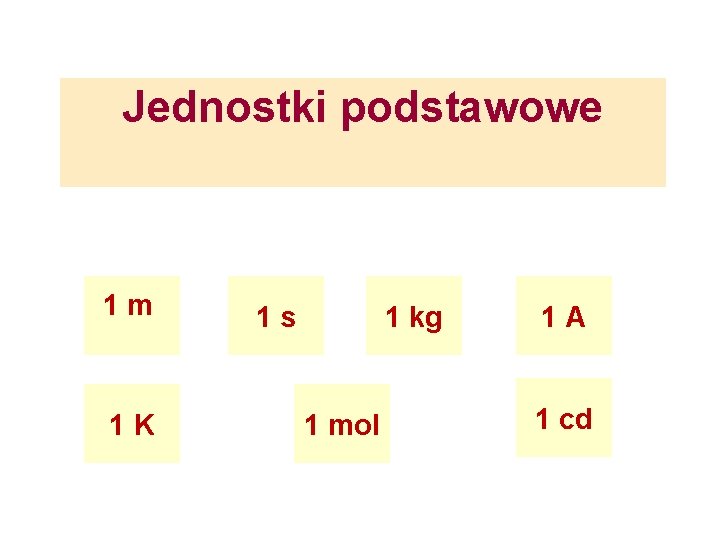 Jednostki podstawowe 1 m 1 K 1 s 1 kg 1 mol 1 A Jednostki podstawowe 1 m 1 K 1 s 1 kg 1 mol 1 A