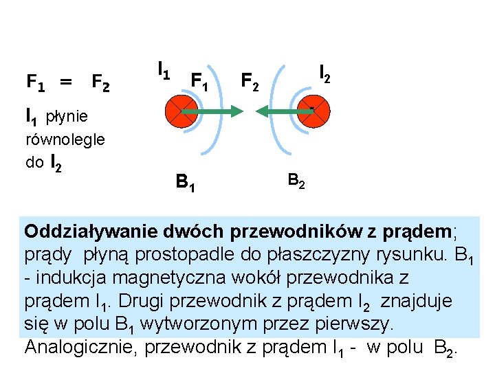 F 1 = F 2 I 1 F 1 I 2 F 2 I