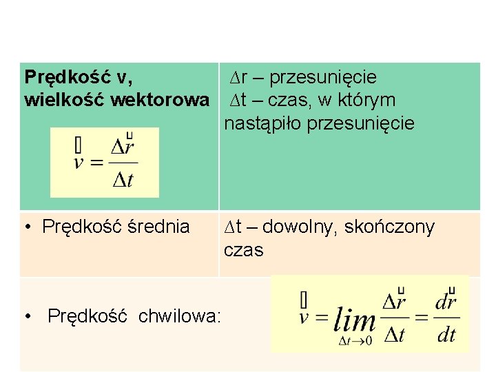 Prędkość v, wielkość wektorowa ∆r – przesunięcie ∆t – czas, w którym nastąpiło przesunięcie Prędkość v, wielkość wektorowa ∆r – przesunięcie ∆t – czas, w którym nastąpiło przesunięcie