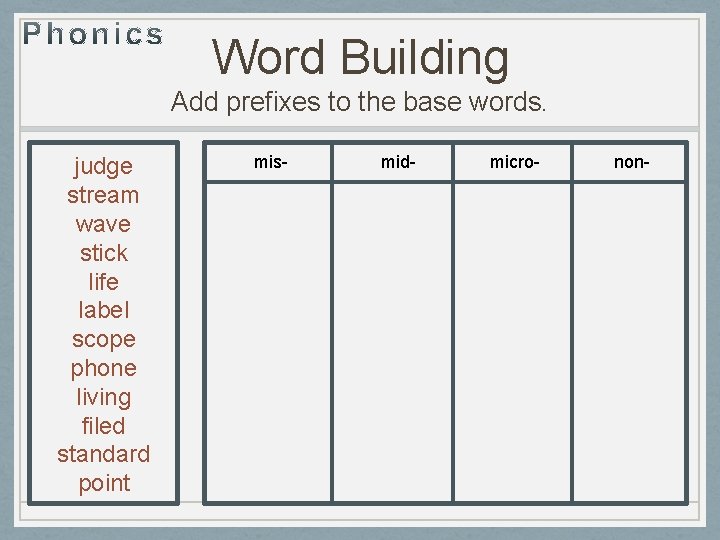 Word Building Add prefixes to the base words. judge stream wave stick life label