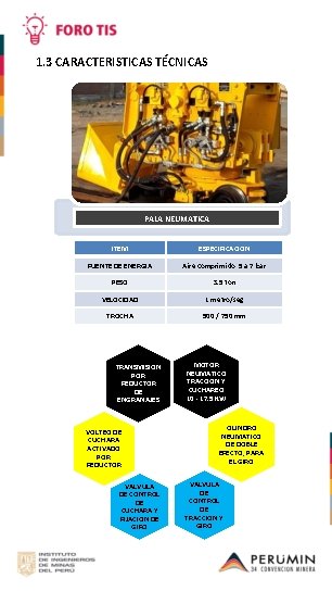 1. 3 CARACTERISTICAS TÉCNICAS PALA NEUMATICA ITEM ESPECIFICACION FUENTE DE ENERGIA Aire comprimido 5