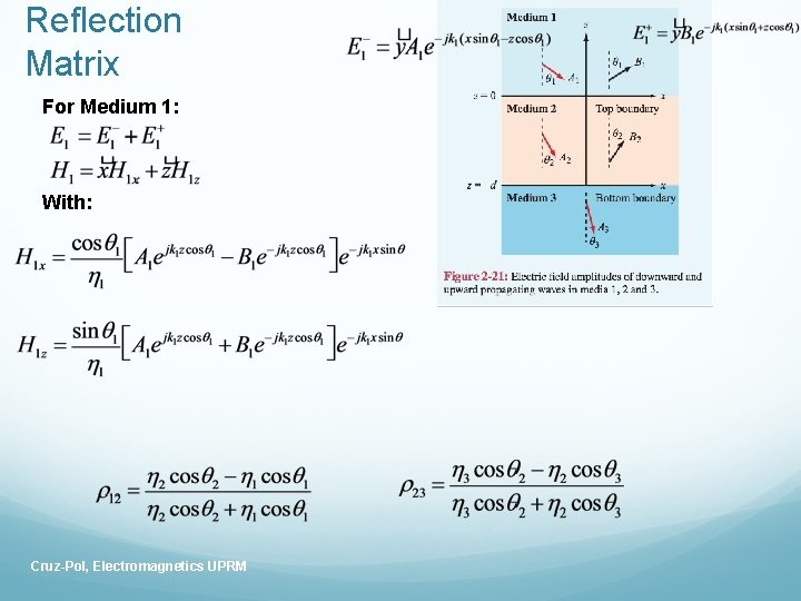 Reflection Matrix For Medium 1: With: Cruz-Pol, Electromagnetics UPRM 