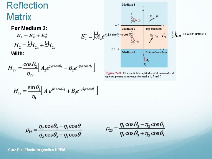 Reflection Matrix For Medium 2: With: Cruz-Pol, Electromagnetics UPRM 