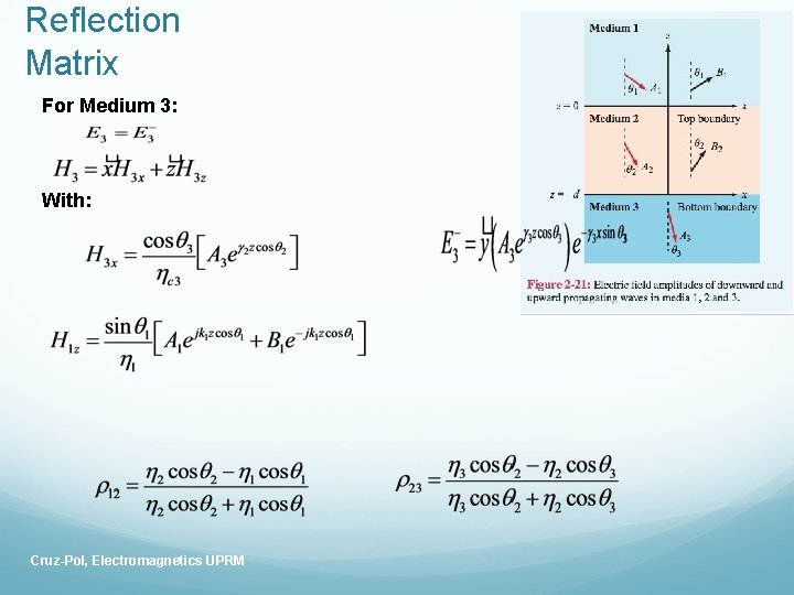 Reflection Matrix For Medium 3: With: Cruz-Pol, Electromagnetics UPRM 