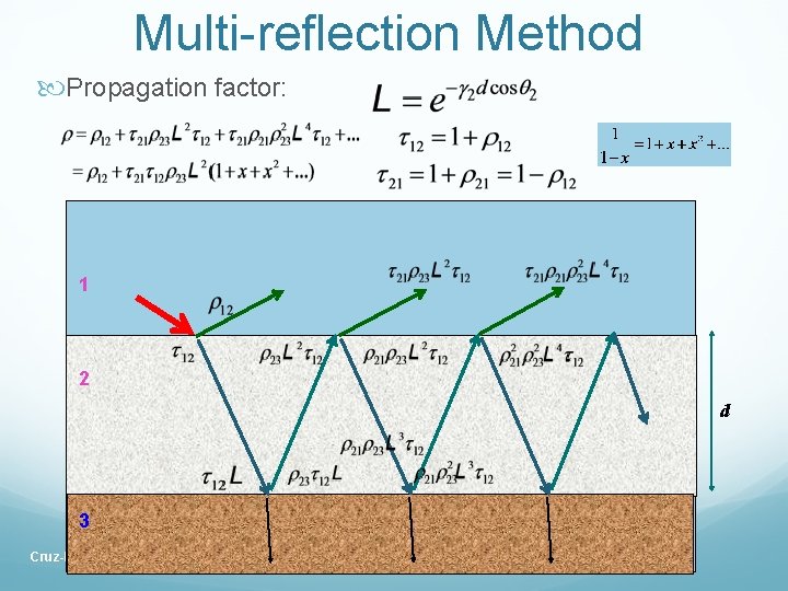 Multi-reflection Method Propagation factor: 1 2 d 3 Cruz-Pol, Electromagnetics UPRM 