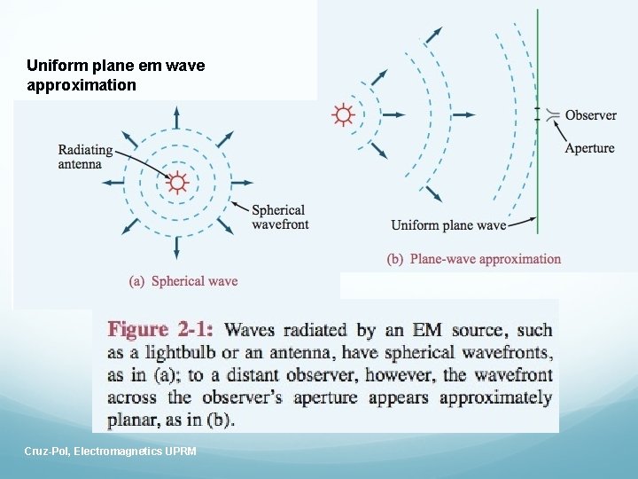 Uniform plane em wave approximation Cruz-Pol, Electromagnetics UPRM 