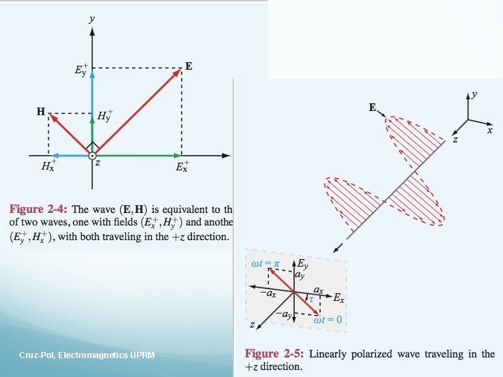 Cruz-Pol, Electromagnetics UPRM 