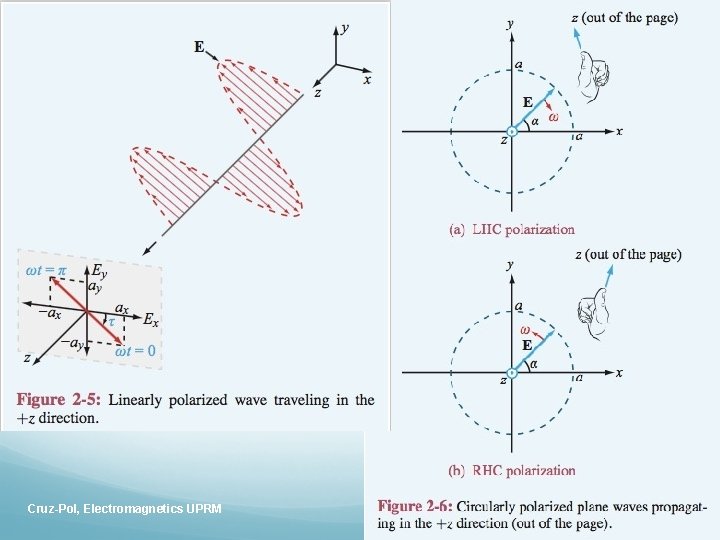 Cruz-Pol, Electromagnetics UPRM 