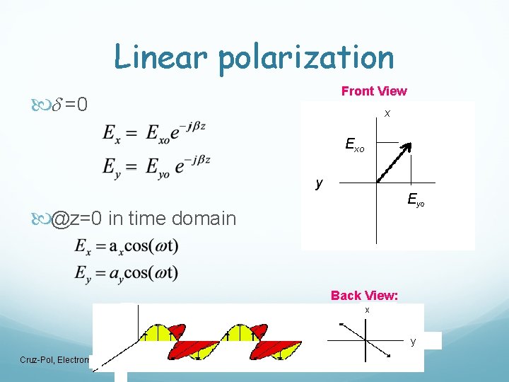 Linear polarization Front View d =0 x Exo y Eyo @z=0 in time domain