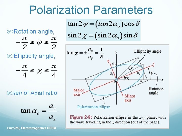 Polarization Parameters Rotation angle, Ellipticity angle, tan of Axial ratio Cruz-Pol, Electromagnetics UPRM 